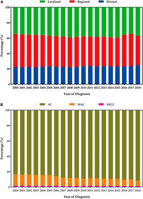 Comparative analysis of tumor biology and prognosis in mucinous and signet-ring cell colon cancers versus classical adenocarcinoma